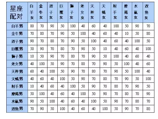 2、姓名缘分匹配度:姓名缘分配对准吗