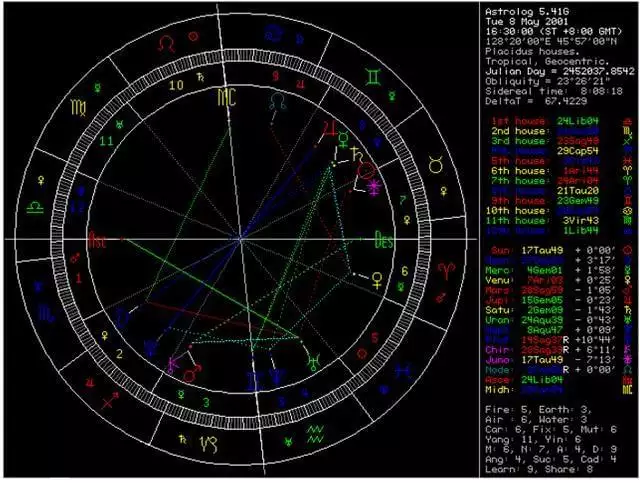 2、查询个人星盘:如何查自己的星盘