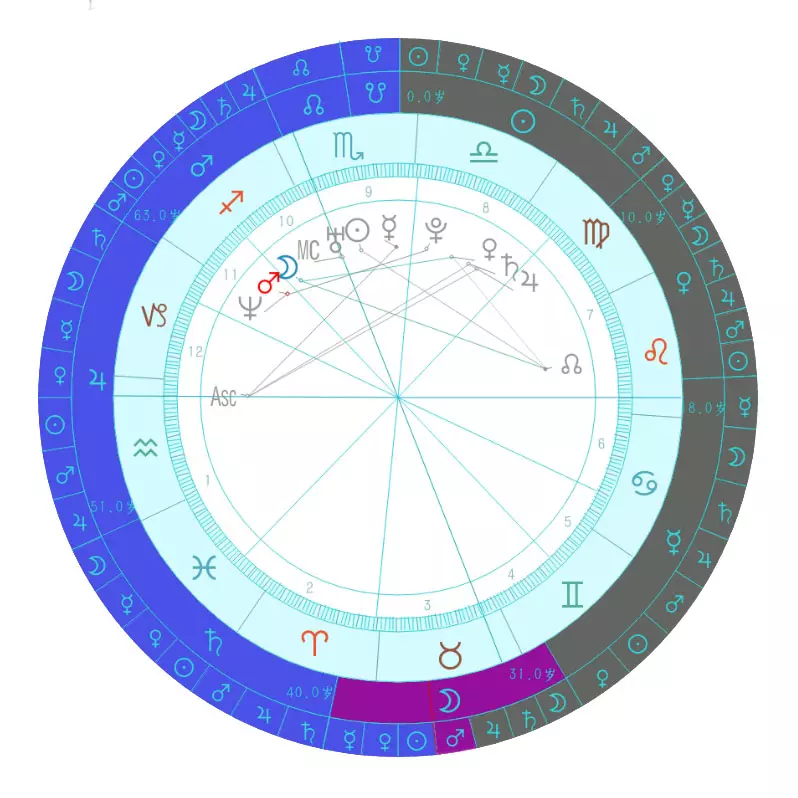 4、查询个人星盘:如何查询个人星盘