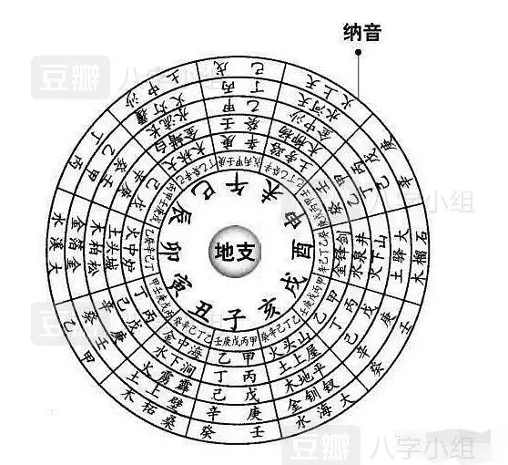 5、出生时辰看另一半职业:关于生辰八字看配偶的一个疑问，本人很困惑，也很不服气