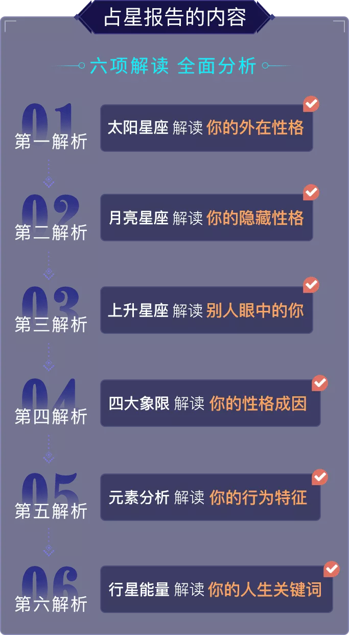 5、测测星盘app:有什么好用的星座app可以使用星盘和星区的