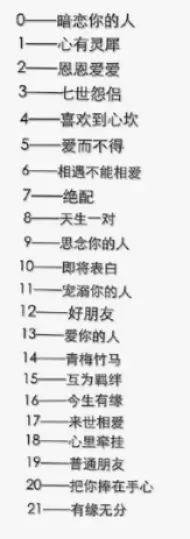 9、两个人名字的笔画相加后除以二测试两人的缘份的日志谁有啊，看到告诉我一声，谢谢啦！