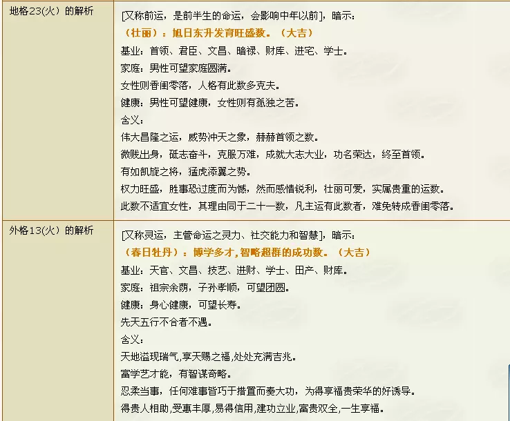 6、网上姓名测试打分有科学依据吗:姓名测试打分命运是真的吗有科学依据吗