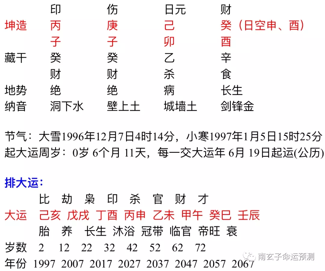 3、女命八字有三个桃花:女人四柱三个桃花是什么意思/