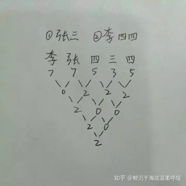 6、笔画相差算缘分姓名:名字笔画算缘分