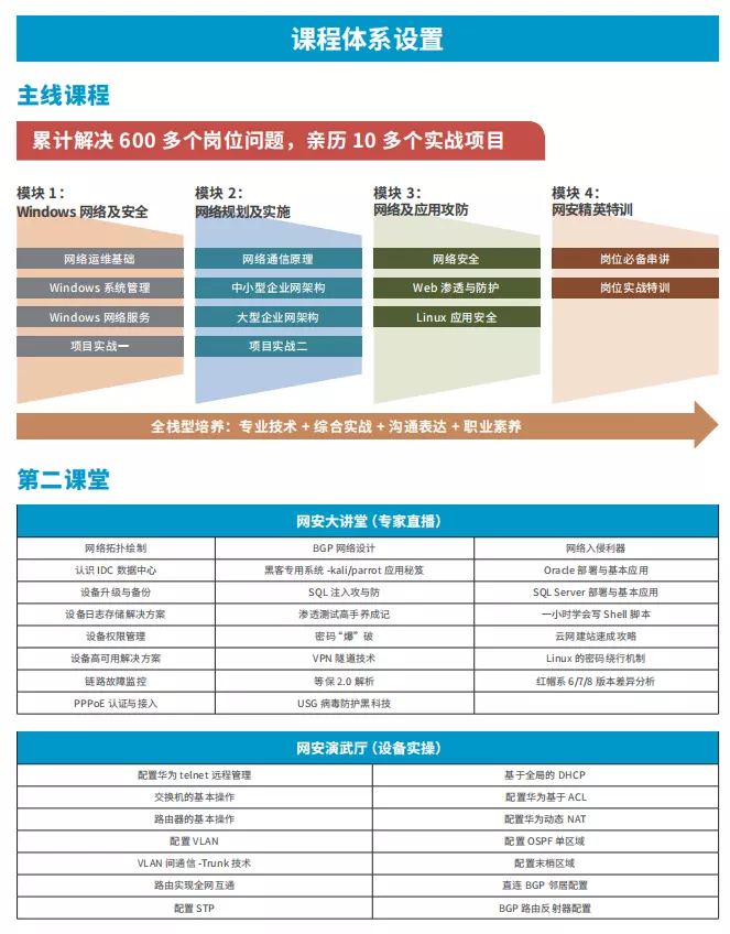 1、我与岗位匹配度怎么写:干警个人与岗位的匹配度怎么写