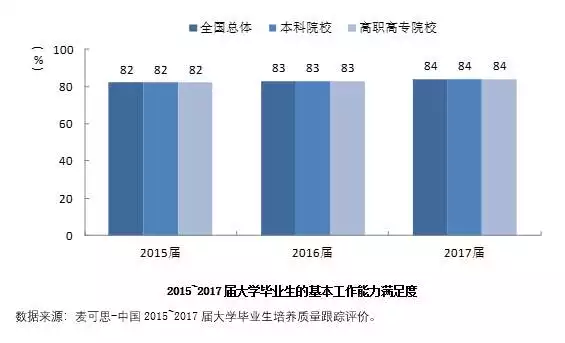 2、我与岗位匹配度怎么写:个人与岗位的匹配度怎么写个人与岗位匹配度怎么写