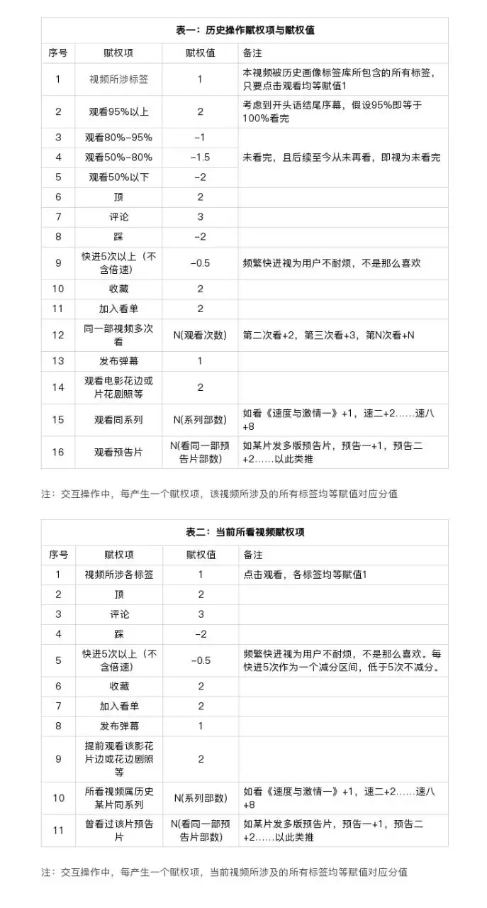 4、我与岗位匹配度怎么写:岗位匹配度自我评价