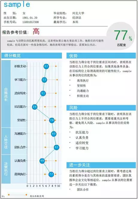 7、我与岗位匹配度怎么写:谈个人能力与岗位匹配度，怎么写