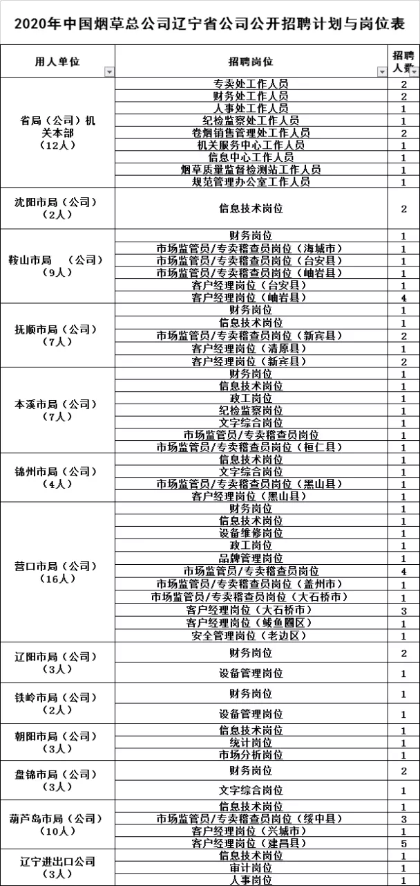 8、我与岗位匹配度怎么写:个人与岗位匹配度怎么写