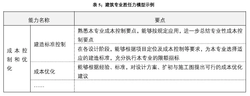 9、我与岗位匹配度怎么写:岗位知识相匹配怎么表述