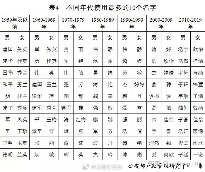 5、新生儿起名字不收费:分取名 又好听