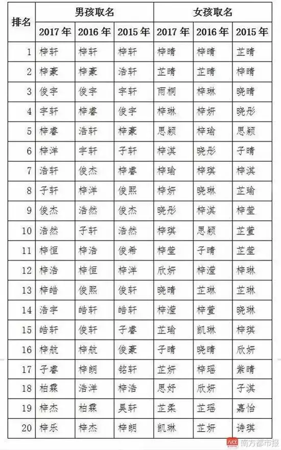 4、新生儿起名字不收费:如何起个真正分的好名字？