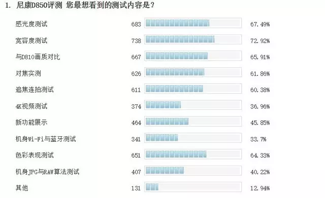 1、乐嘉性格测试我测试的结果是 红9蓝9黄3绿9 能不能帮我看看是什么性格