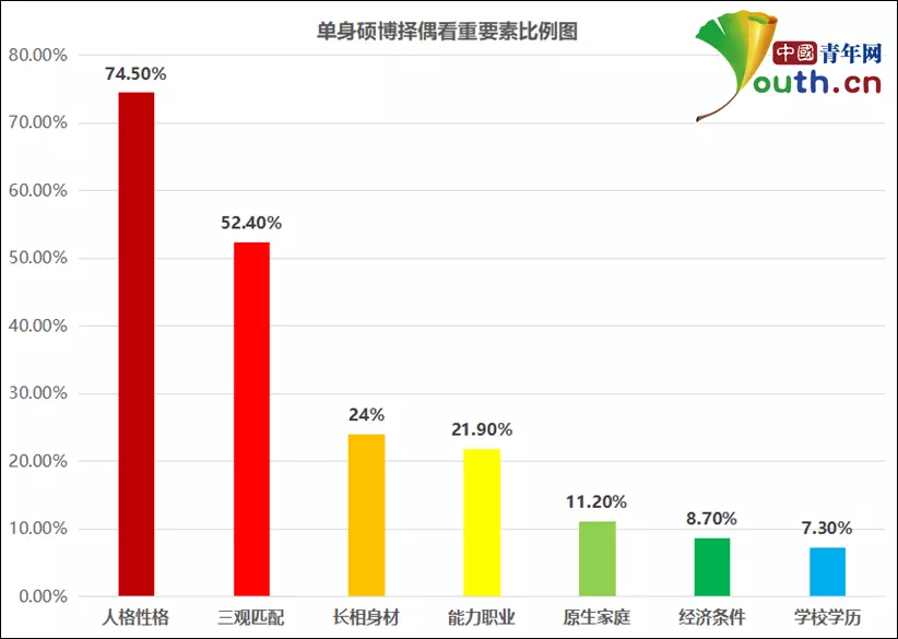 1、国内哪个婚姻网站:国内比较知名婚姻网站有哪些？