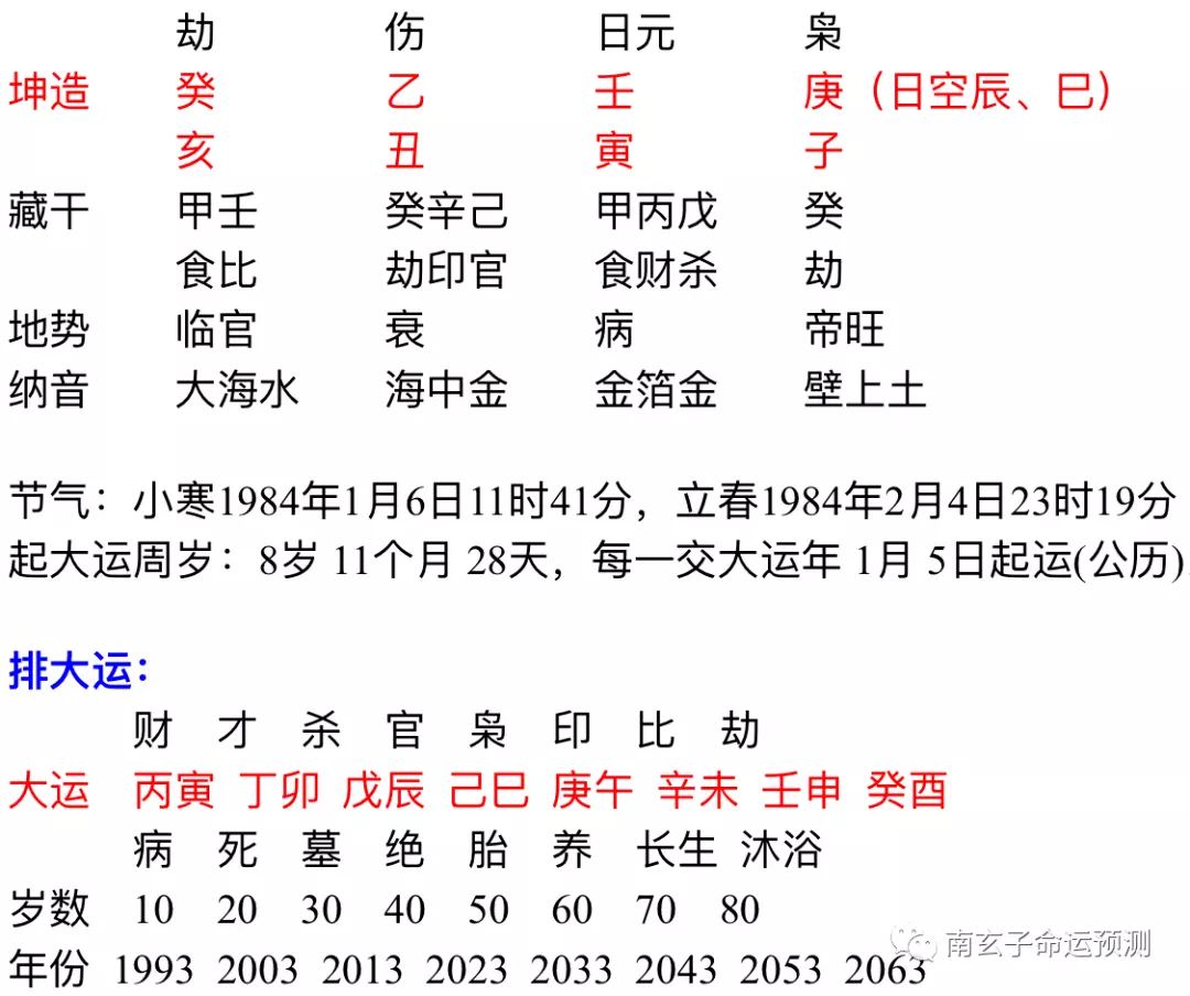 1、八字预测结婚年龄:如何根据八字测算我们的结婚日期