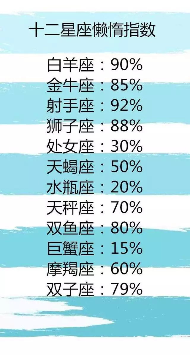 1、查星座的正确方法:查星座怎么查是正确的？