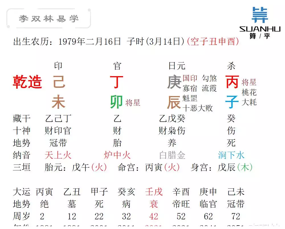 3、八字如何看另一半:八字如何看配偶出轨外遇信息