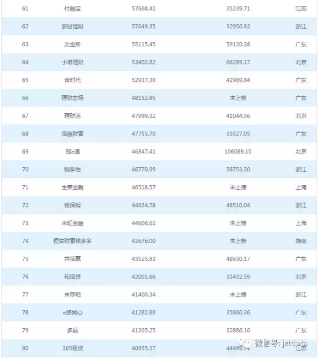 1、中国婚恋网站排名:国内比较有名的婚恋网站都有哪些？