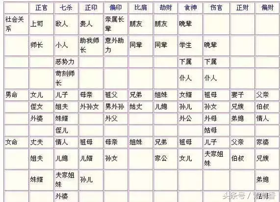 1、八字测算未来配偶信息:八字算配偶