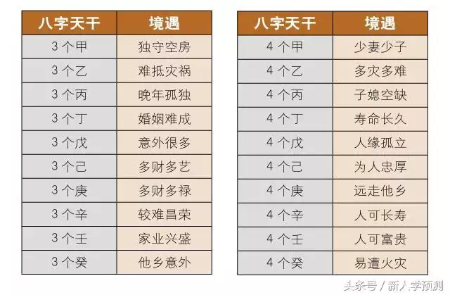 9、八字看什么时候有孩子:命中子女星弱，八字看你何时才能生育孩子