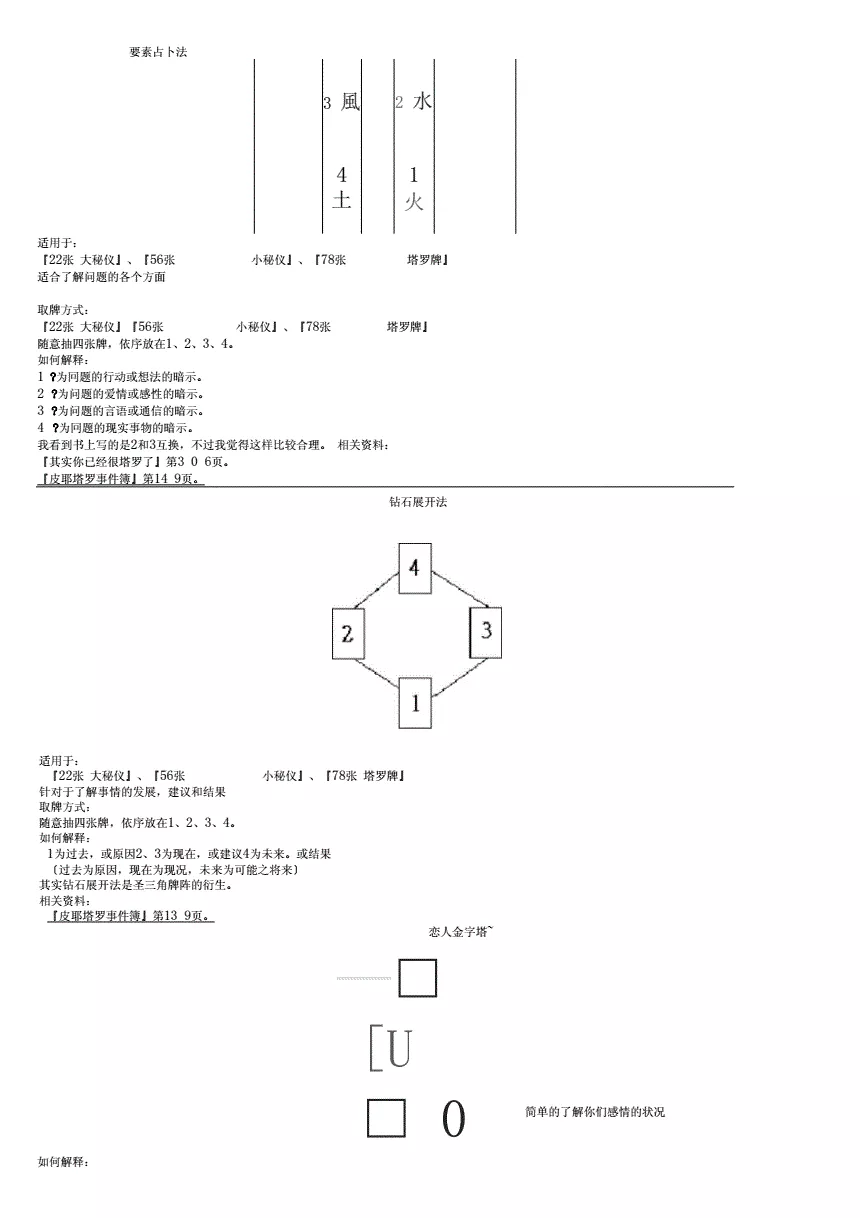 2、塔罗牌测复合用什么牌阵:塔罗牌X复合牌阵求解