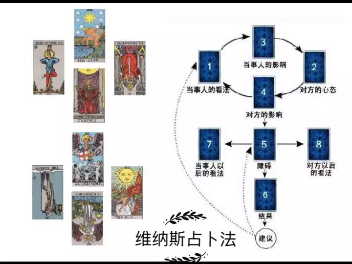 1、塔罗牌友情牌阵:塔罗牌测友谊