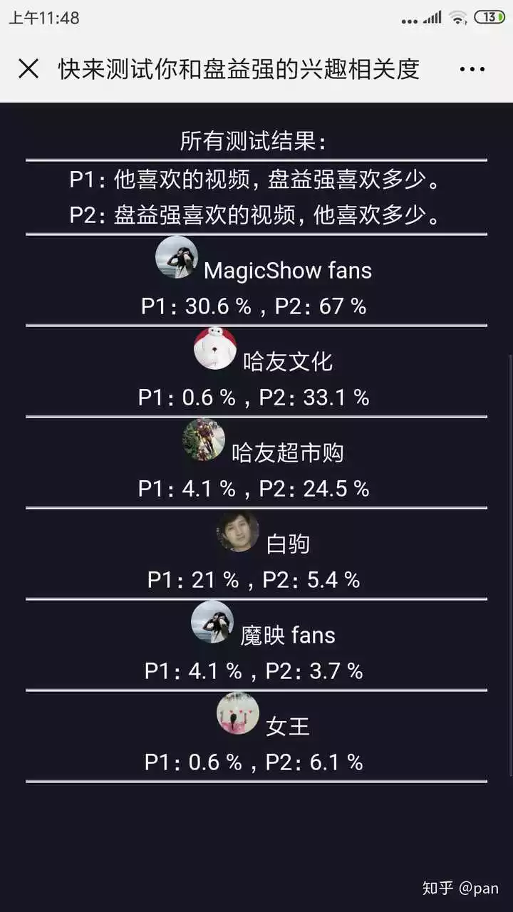 5、情侣匹配度测试免费名字:两人名字亲密度测试