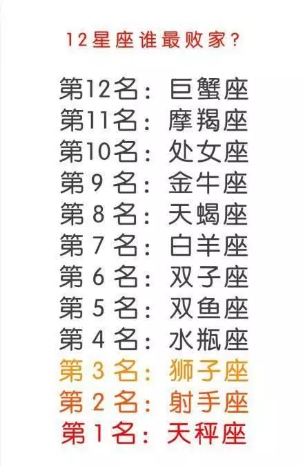 3、天蝎座为什么智商低:天蝎座的女生聪明吗？智商多少啊？