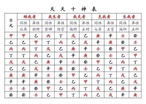 3、怎样算名字和八字合不合:请懂的人帮我看看的名字跟八字合不合~