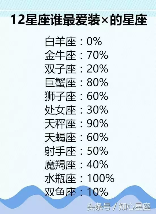 1、星座免费测试:测测星座app可以测什么？