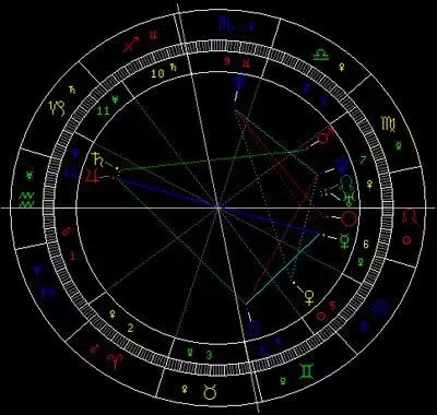 3、如何查自己的星盘:怎么获取自己的星盘