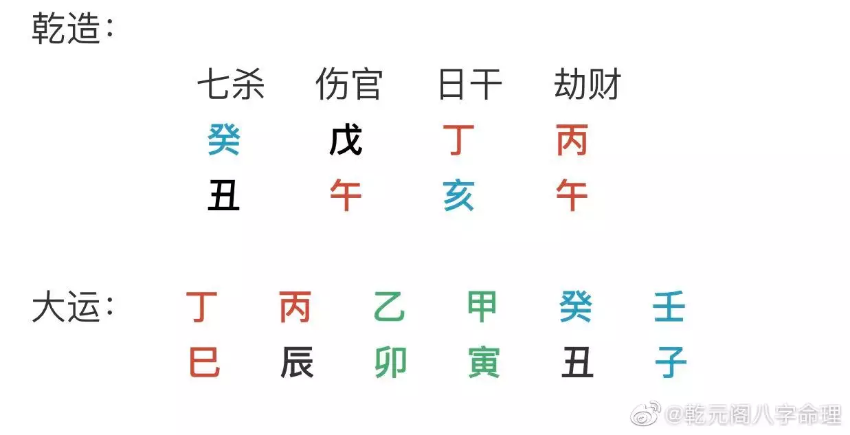 2、八字详解(免费版):免费四柱八字排盘详解