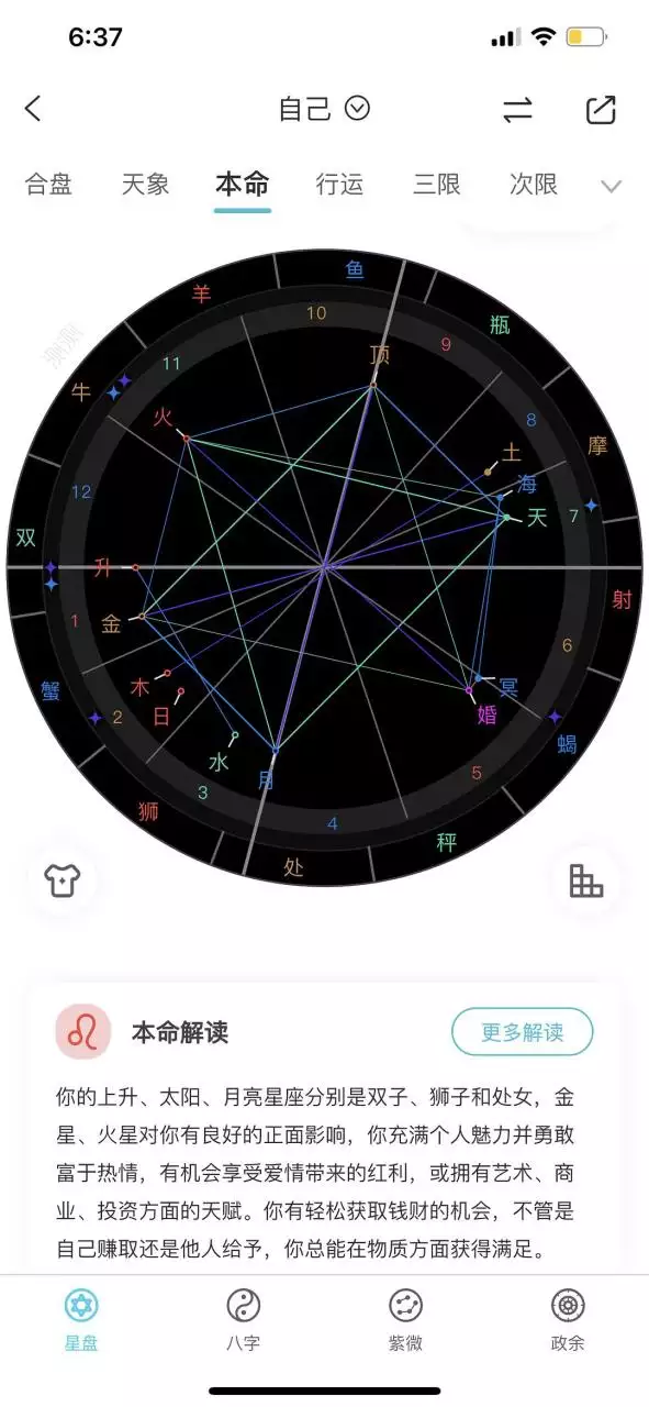 8、根据自己的星盘测另一半:如何从占星星盘看另一半特征