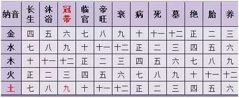 1、查生辰八字怎么查:如何查生辰八字