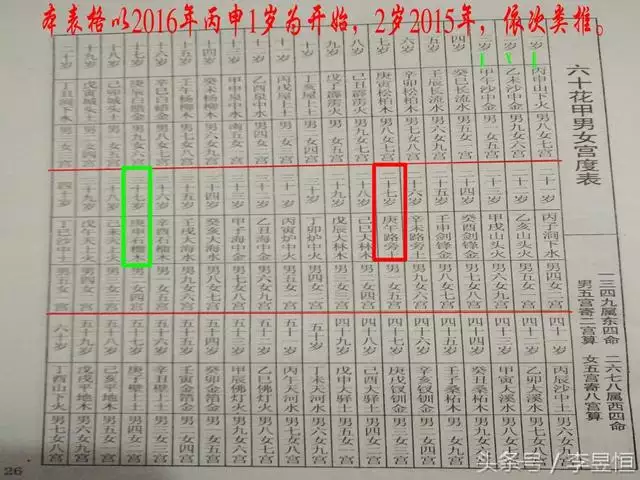 4、合婚多少分:网上的八字合婚的得分是越高越好还是越低越好？求解？？