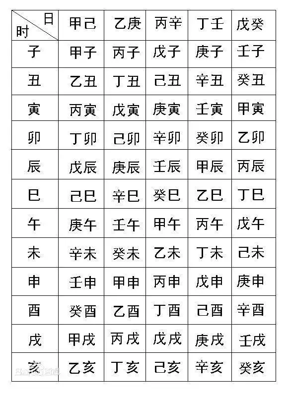 5、八字测寿命测算:八字测寿命准吗？