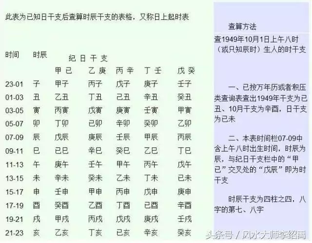 6、八字测寿命测算:八字测寿命