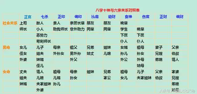 9、八字测寿命测算:八字算寿命准不准，真的很害怕