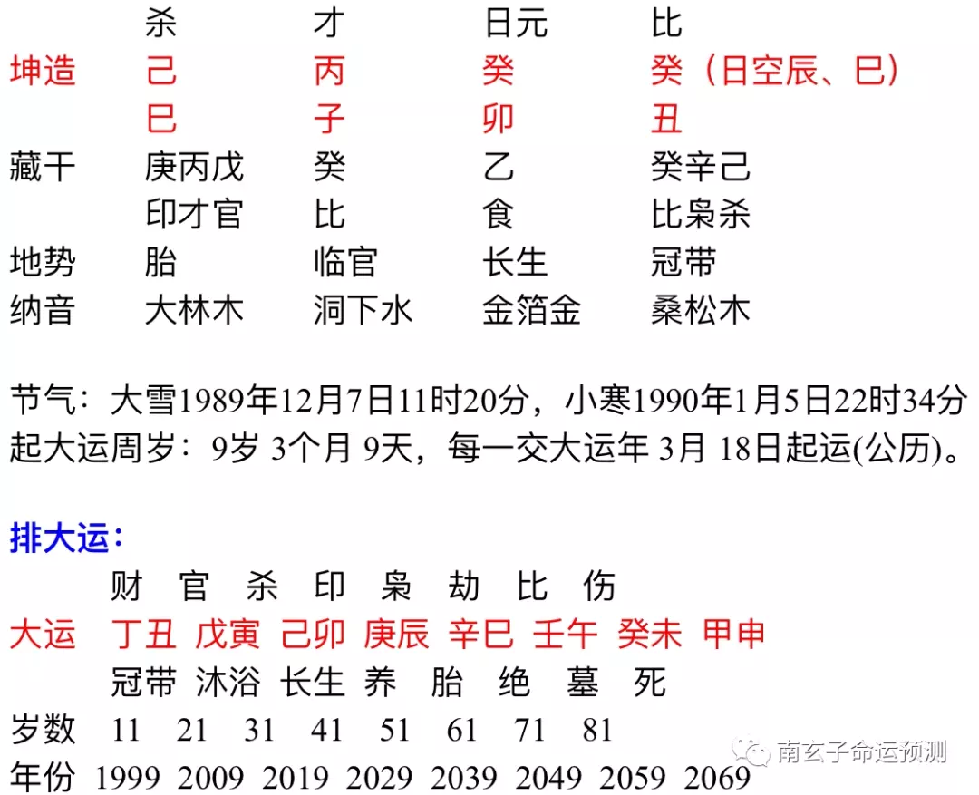 2、八字测未来对象样子:看看八字算算未来老婆的模样性格