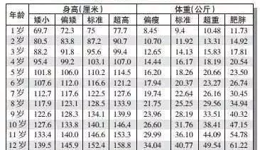 1、测这辈子有几个子女:测算一生会有几个孩子，男女性别