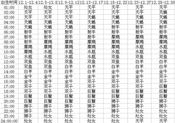 1、怎么算自己的上升星座:怎么算上升星座 我是年7月21日。21点40 左右