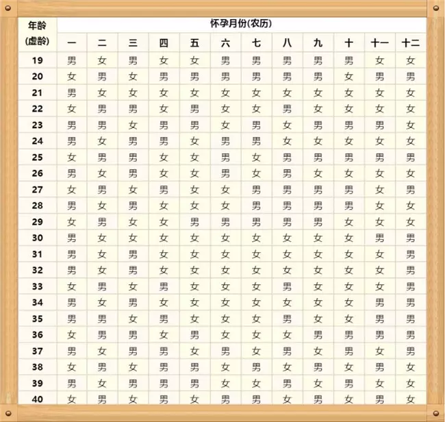 7、男女配不配测试名字:谁有用男女的名字测是否相配的网站