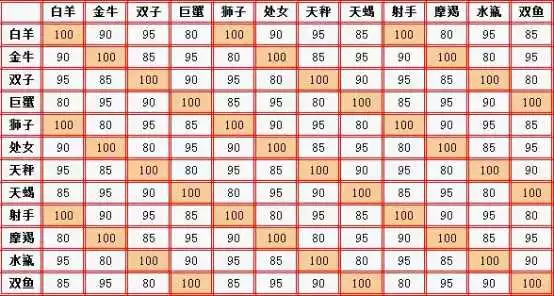 10、在哪里可以测情侣匹配度:抖音上测试恋爱匹配度怎么弄？