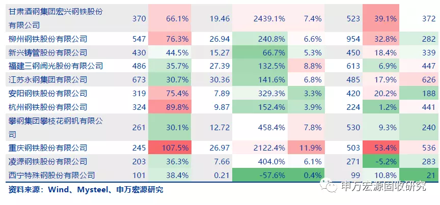 2、月份星座表:求星座月份表