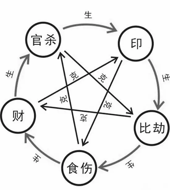 3、正缘来临的征兆:遇到另一半之前的预兆