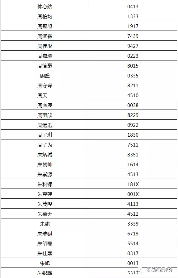 3、起名字免费测名:免费起名网测名打分