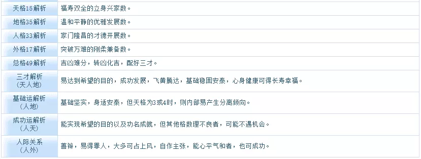 5、姓名测试爱情配对:情侣名字配对测试