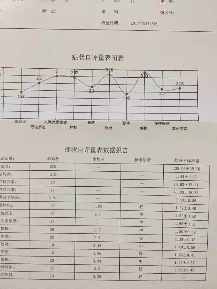 4、怎么样测试自己有没有抑郁症:怎么测试自己是否有抑郁症？