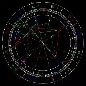 4、天蝎星盘查询:星座星盘查询